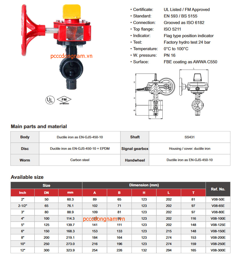Van bướm, Grooved butterfly valve
