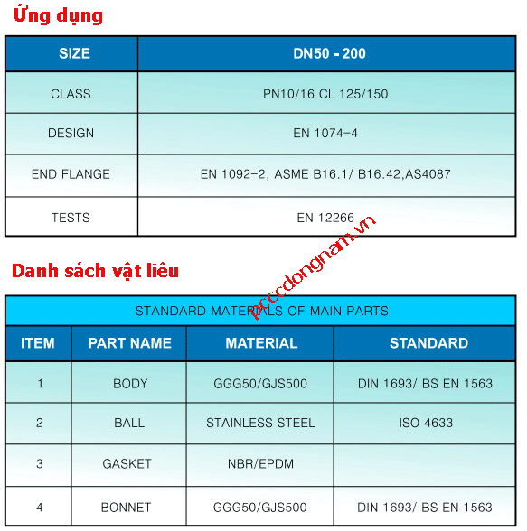 Van xả khí tự động - Đơn AVR Malaysia