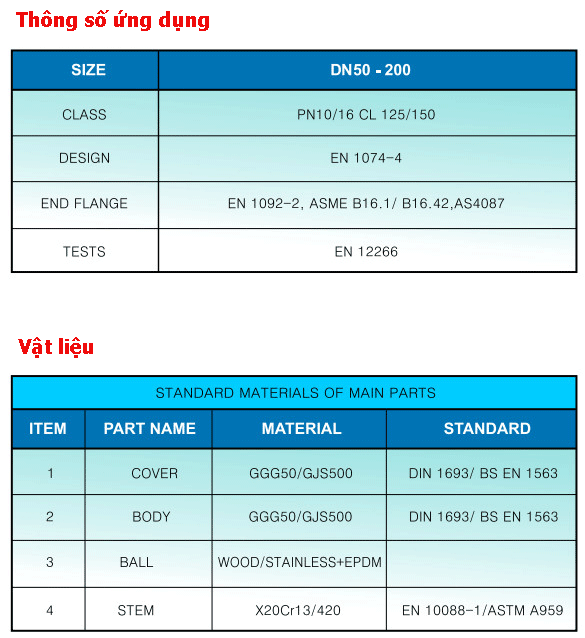Van xả khí - Kép AVR Malaysia (Double ball)